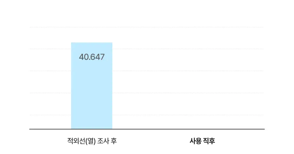 [아이돌광채] 더하르나이 시카이드 크림 미스트 120ml (안개분사 화잘먹 미스트) 상세페이지 6